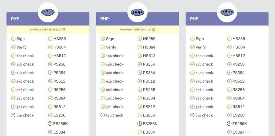 详解thinkphp6.0.7中怎么使用JWT