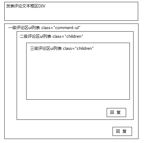 PHP怎么实现评论回复功能