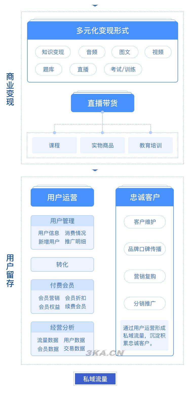 CRMEB知识付费系统v1.4.4源码