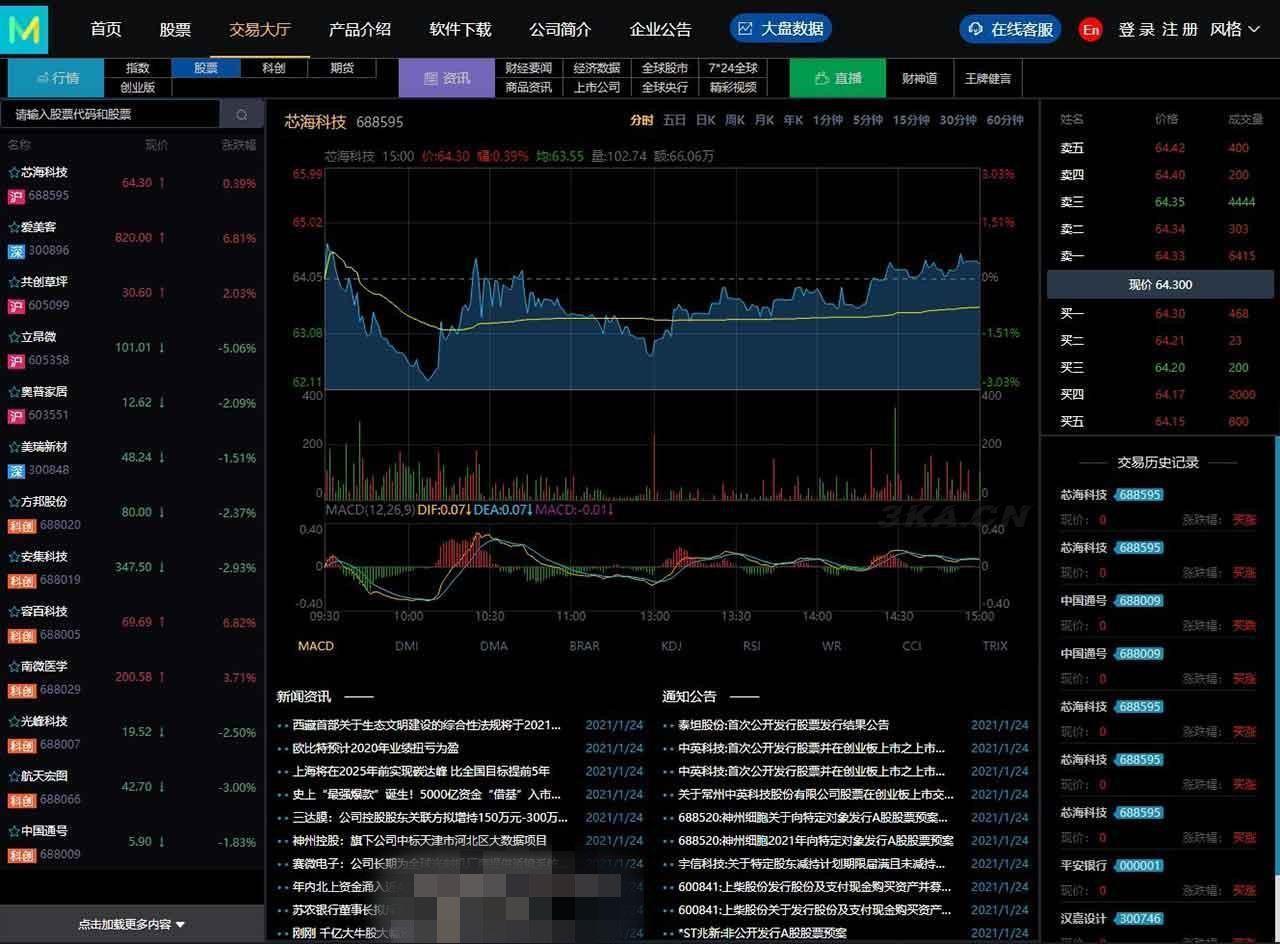 【3.0新股申购】新增新股申购功能+独立新股管理后台+实时分时线和K线/配资系统源码