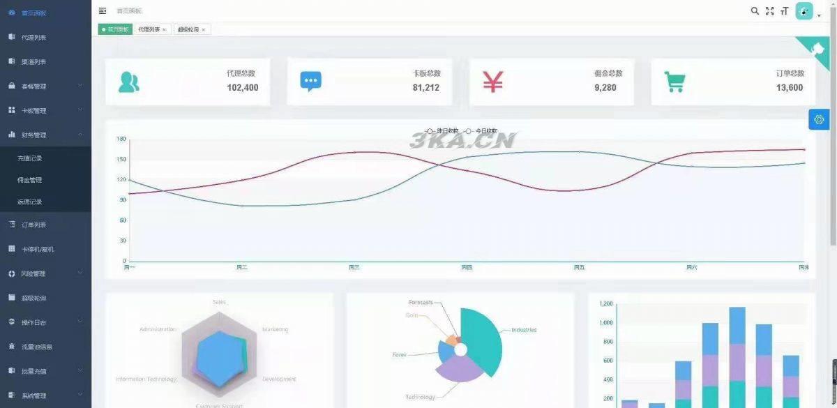 手机流量卡充值管理系统网站源码