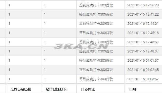 2021最新网易云代挂(自动打卡,听歌)程序源码