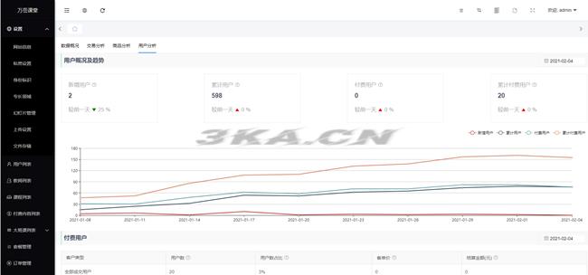 万岳开源网校源码 v2.3.0 web版+支持多种直播课堂形式