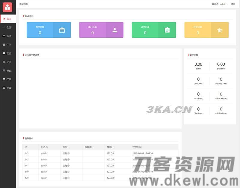 开源微信小程序商城源码带小白搭建安装使用文档[ThinkPHP 5.1内核]