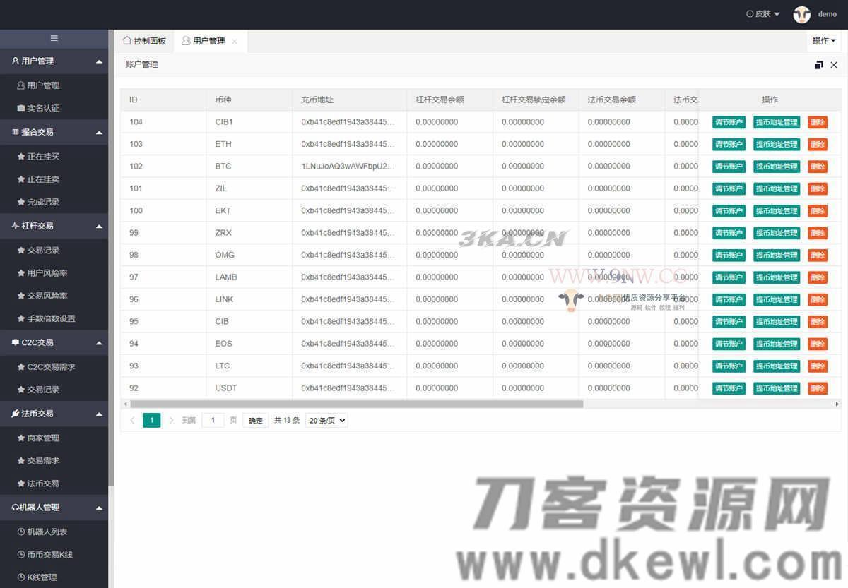 价值4万的「优化版」数字资产交易所源码｜币币交易｜C2C交易｜交易机器人｜撮合交易｜合约交易