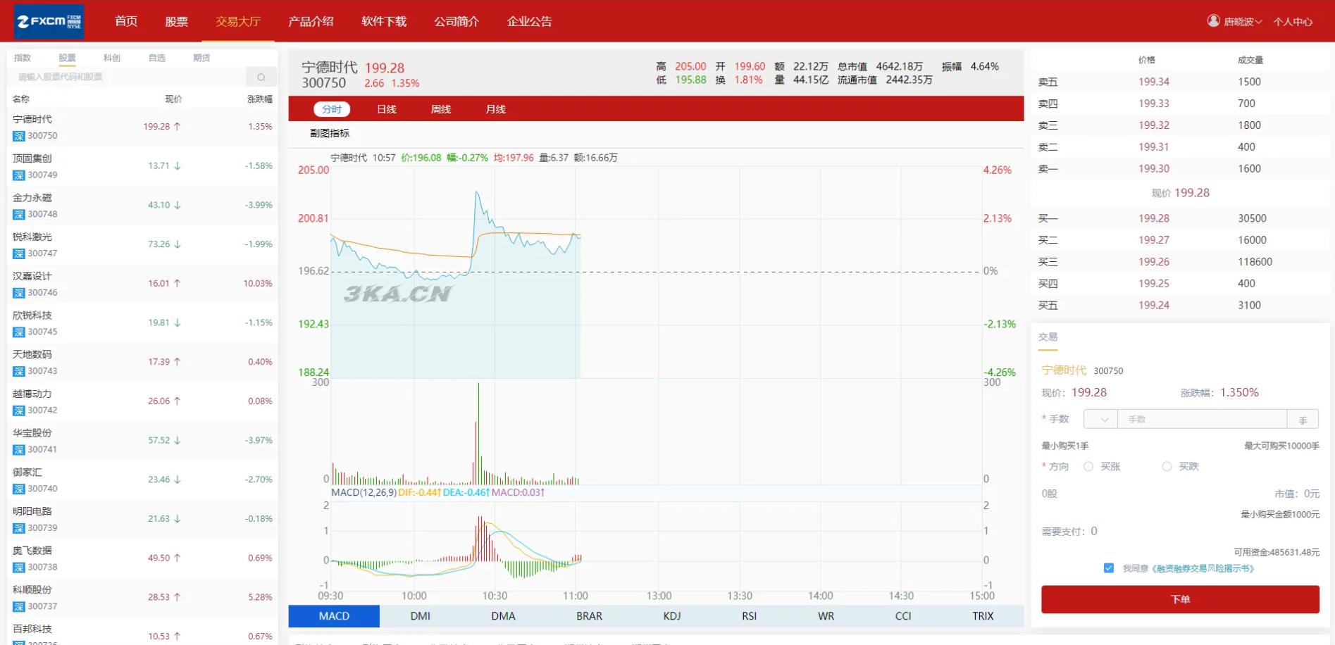 富汇交易所V3.0版源码 区块链证券股票 期货交易所 虚拟交易 代理系统源码