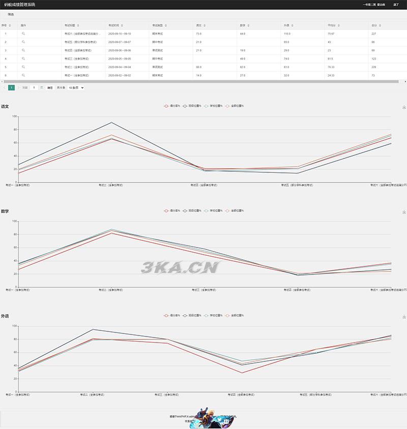 ThinkPHP6内核学生成绩管理系统源码
