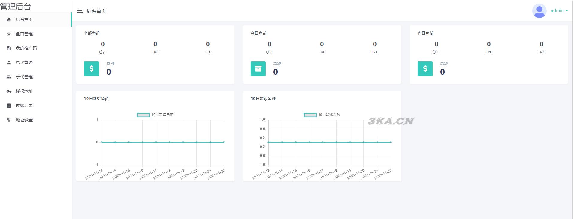 11月份新版盗U系统源码/空投授权/盗usdt/扫码转账授权/USDT空投/秒U系统源码