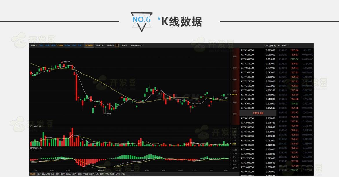 高仿《BTC123》区块链门户网站源码 带采集