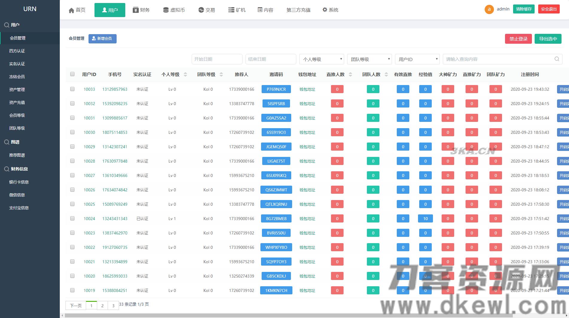 【尤泰链矿机】区块链挖矿系统+链上钱包[运营版]