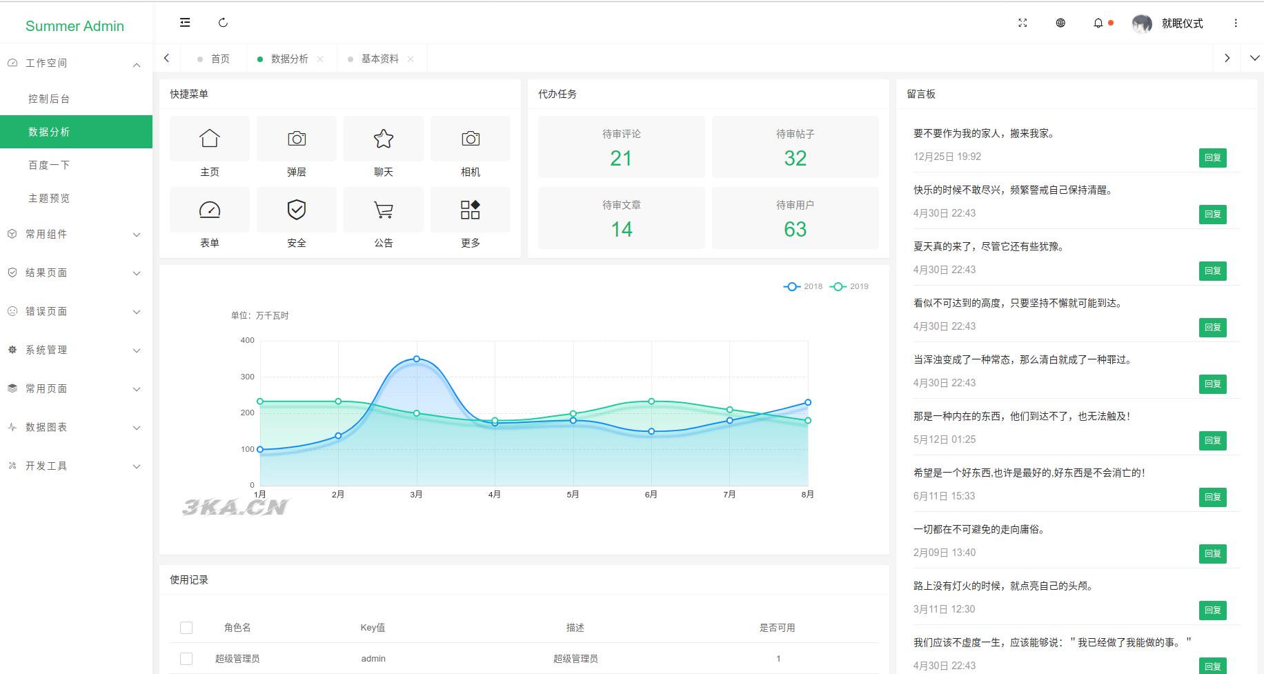 一款漂亮有质感的Layui后台模板SummerAdmin