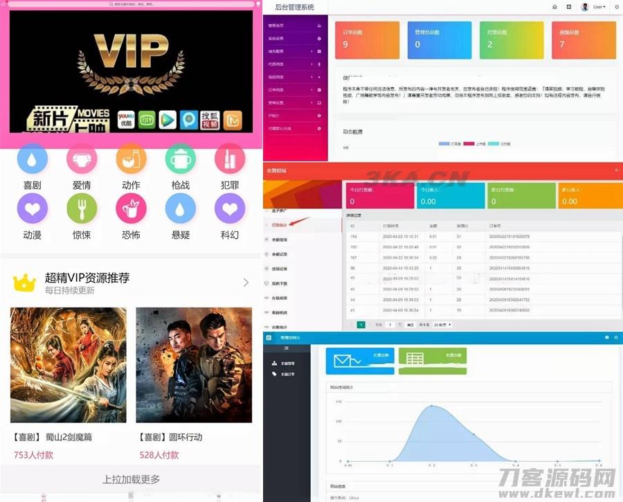 云赏在线视频打赏源码+V8.1版本+V8.5终结版+V8.5修复完结版+亲测可用