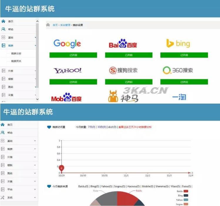 2021最新站群优化超级蜘蛛池网站源码