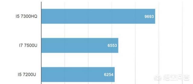 笔记本电脑cpu排名（笔记本电脑cpu哪种好）-第6张图片