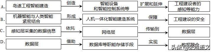 论证方法有哪些及作用,答题格式PPT（论证方法有哪些及作用,答题格式）-第6张图片