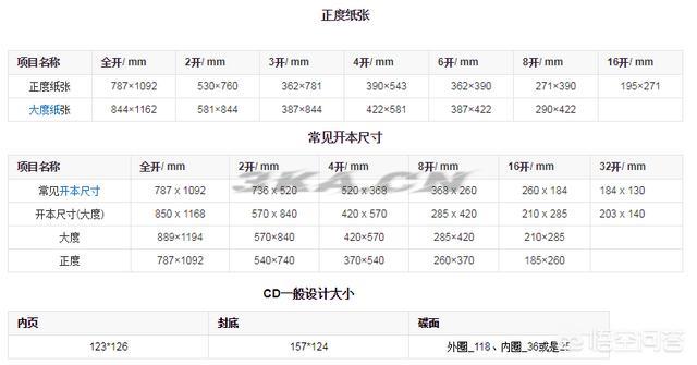 5寸照片大小尺寸（5寸照片的尺寸）-第5张图片