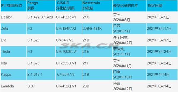 阿尔法符号怎么打出来iphone（阿尔法符号怎么打出来手机）-第2张图片