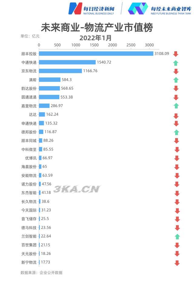 顺丰价格查询2022（顺丰价格查询2020）-第2张图片