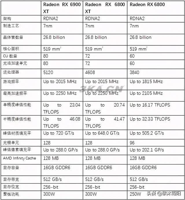 英伟达显卡排名天梯图2022（英伟达显卡排名天梯图2020）-第1张图片