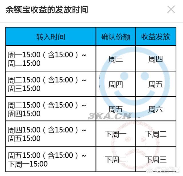 余额宝收益计算公式怎么算（余额宝收益的计算公式）-第4张图片