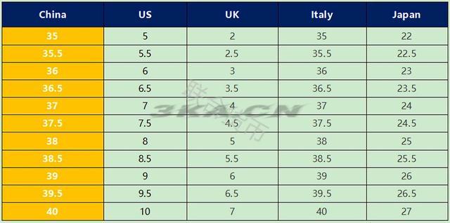 美国鞋子尺码对照表女（美国欧洲鞋子尺码对照表）-第13张图片