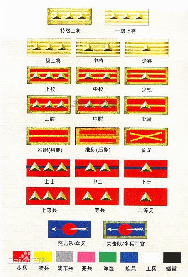 中国军衔肩章（中国陆军军衔等级肩章）-第4张图片