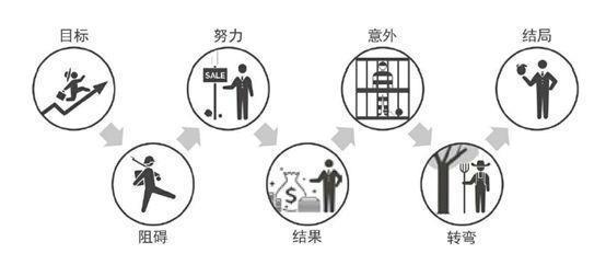 女吊丝的反义词（丝滑的反义词）-第11张图片