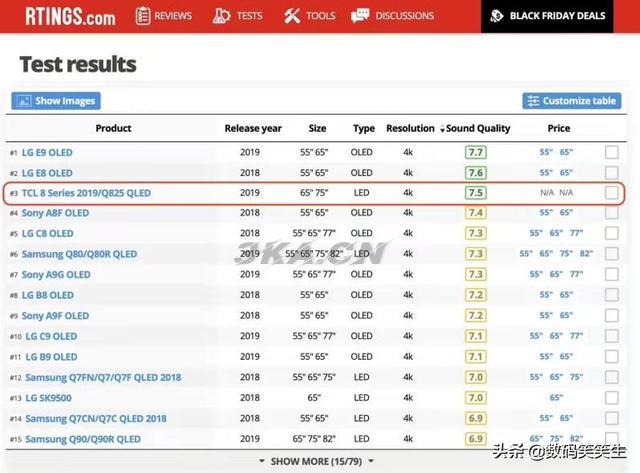 tcl手机怎么样质量好么（tcl手机出货量怎么样）-第1张图片