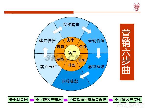 服装销售技巧和话术(最新版)女装（线上服装销售技巧和话术(最新版)）-第1张图片