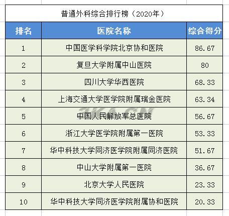 全国骨科专家排名（全国最权威的骨科专家）-第8张图片