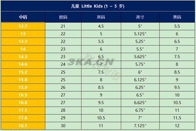 美国鞋子尺码对照表女（美国欧洲鞋子尺码对照表）-第16张图片