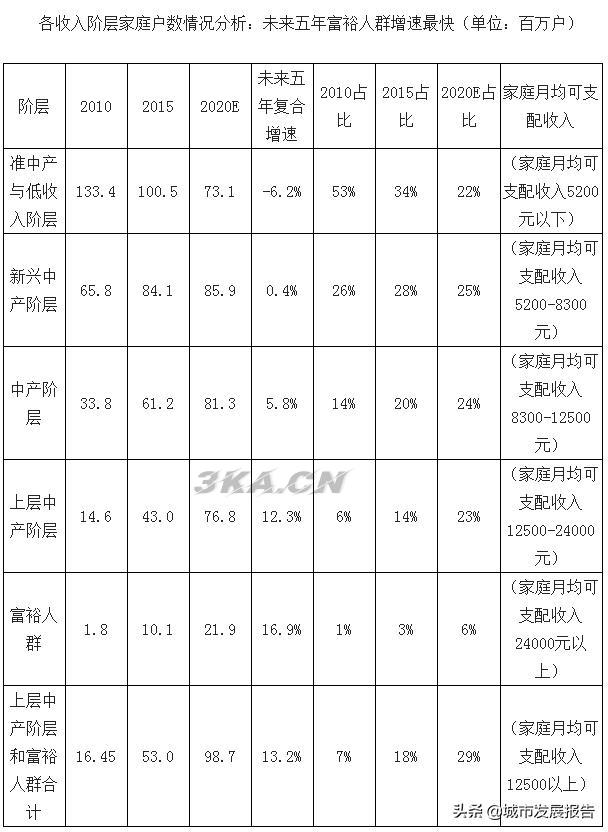 中产阶级十大标准2019（中产阶级的十大标准）-第4张图片