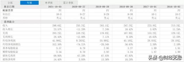 星巴克咖啡的价格（星巴克咖啡菜单价格表）-第1张图片