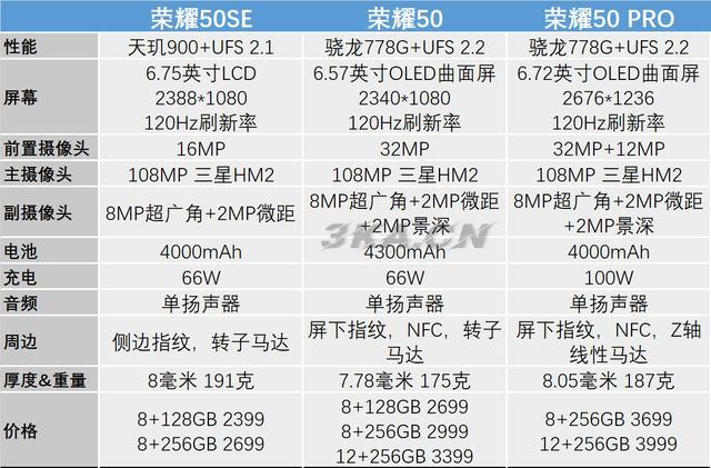 华为荣耀50pro手机价格及图片（荣耀手机50pro价格是多少）-第1张图片