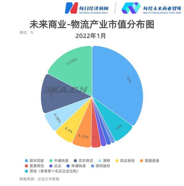 顺丰价格查询2022（顺丰价格查询2020）-第3张图片