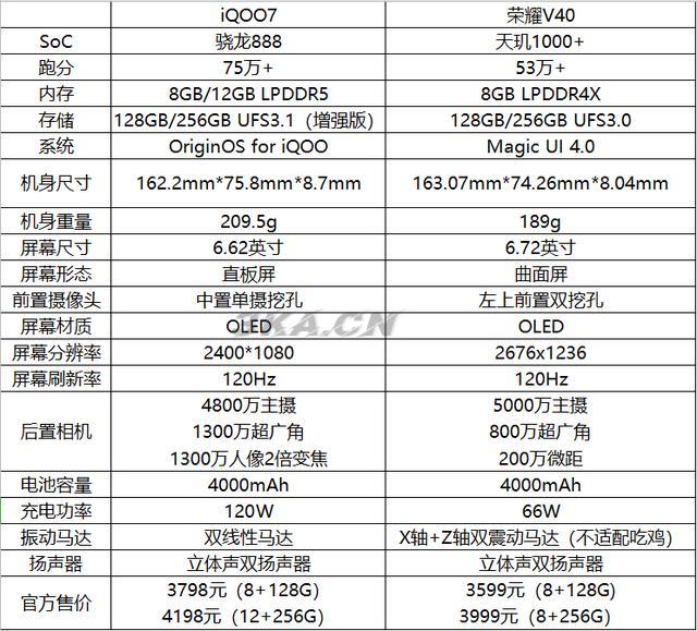 荣耀v40参数配置详细（荣耀v40参数详细参数表）-第1张图片