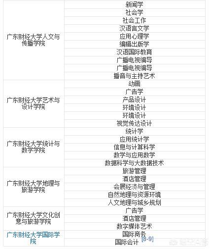 广东3a学校最低分数线（广东春季高考3a最低分数线）-第3张图片