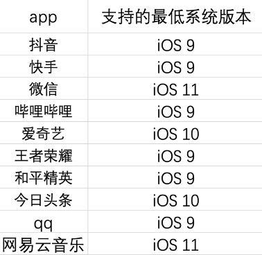 苹果5s什么时候发布的（苹果5S什么时候发布的）-第13张图片