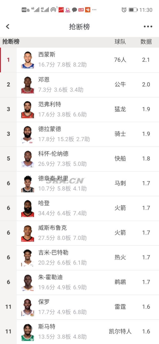 nba效率值查询（nba效率值）-第6张图片