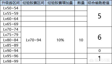 dnf预约合金战士奖励（dnf预约合金战士怎么快速升级）-第9张图片