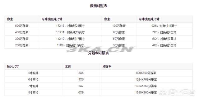 5寸照片大小尺寸（5寸照片的尺寸）-第3张图片