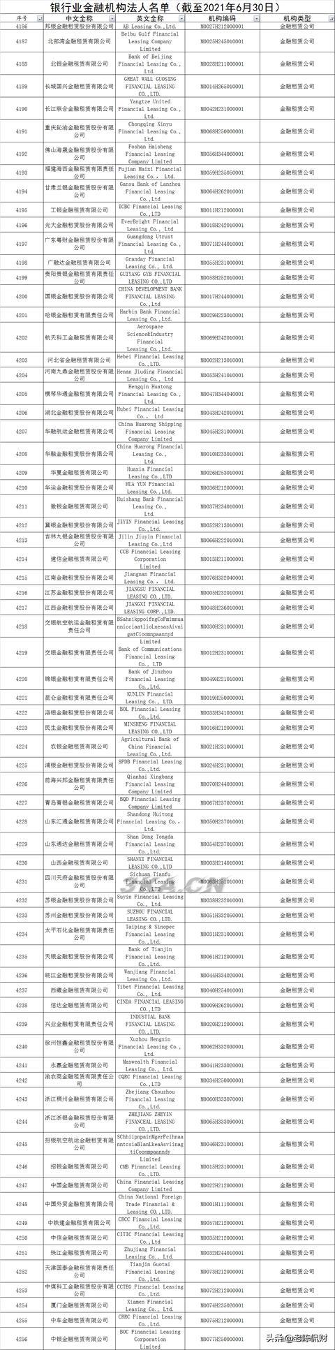 中国民营银行有哪几家（中国的民营银行有几家?）-第9张图片