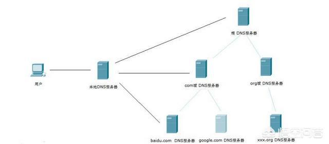 电脑lsp修复是什么意思（电脑lsp是什么意思啊）-第2张图片