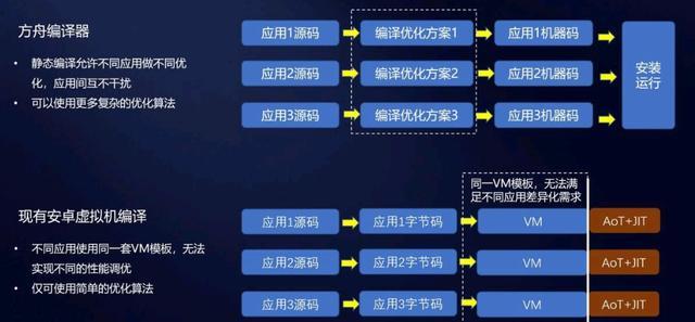 mate30pro升级鸿蒙系统3.0（mate30pro升级鸿蒙系统后耗电）-第9张图片