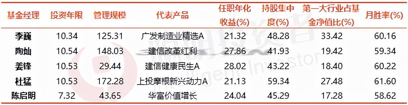 高回报行业指数（高回报的行业）-第5张图片