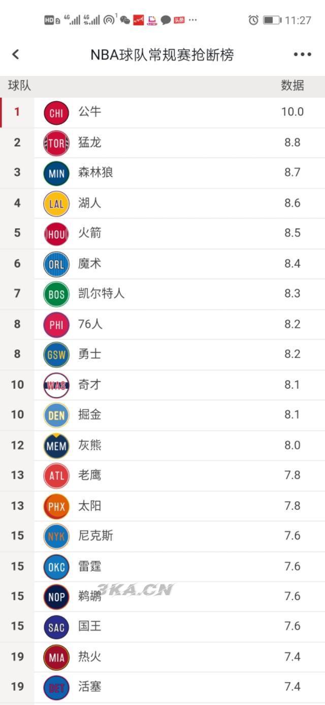 nba效率值查询（nba效率值）-第5张图片