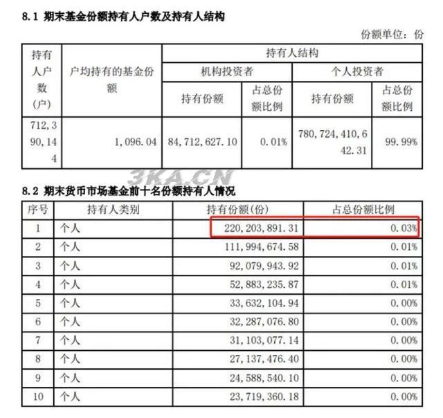 余额宝日收益率怎么算（余额宝的日收益率）-第1张图片