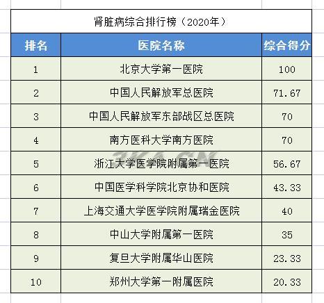 全国骨科专家排名（全国最权威的骨科专家）-第2张图片