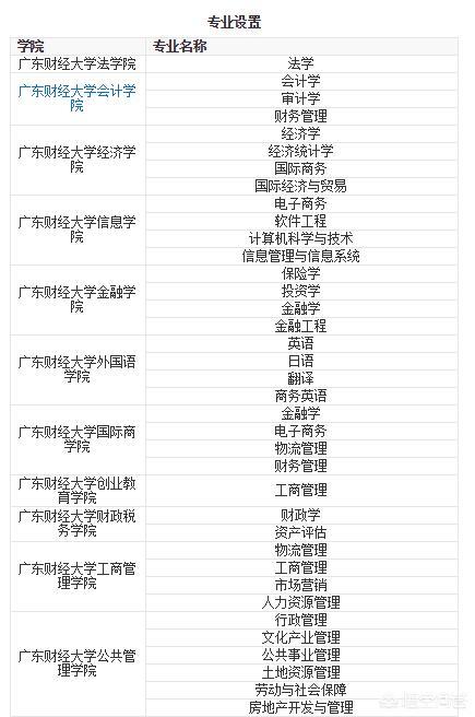 广东3a学校最低分数线（广东春季高考3a最低分数线）-第2张图片