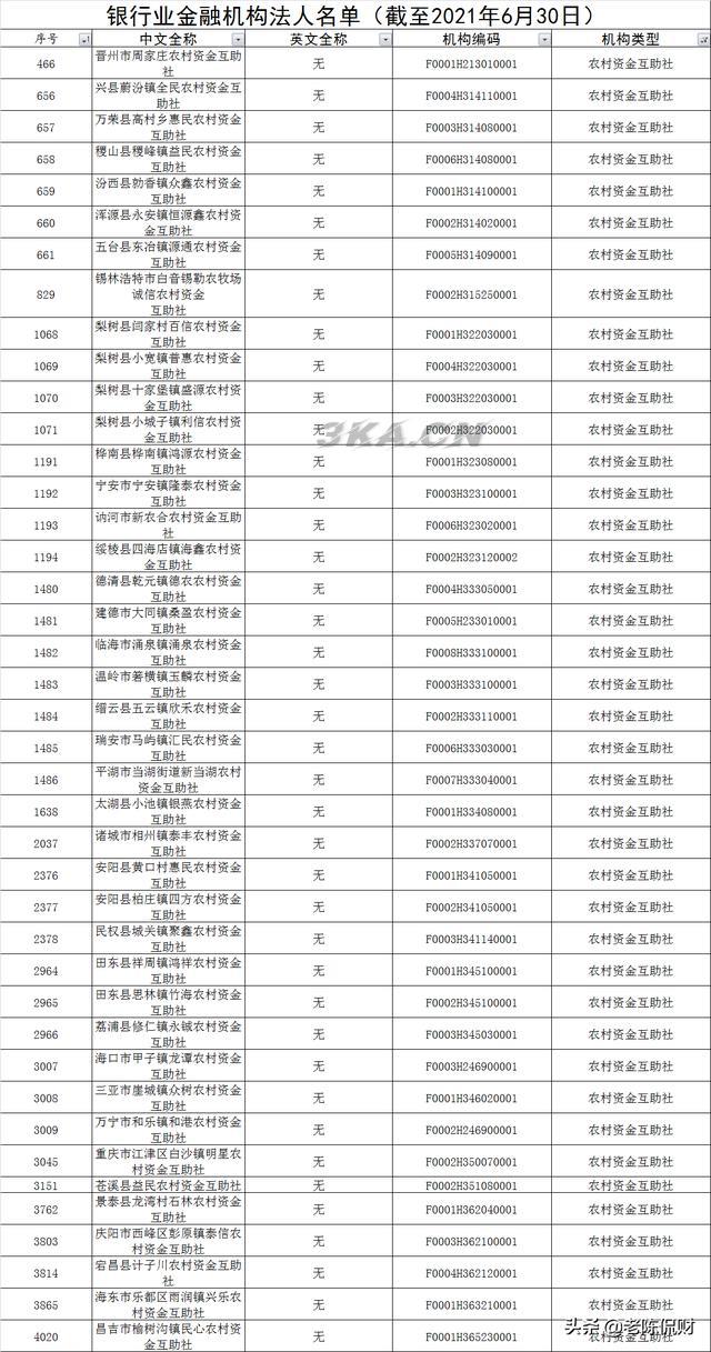 中国民营银行有哪几家（中国的民营银行有几家?）-第6张图片